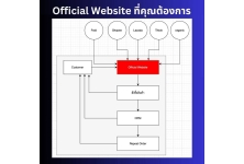 ชื่อคอร์สเรียน